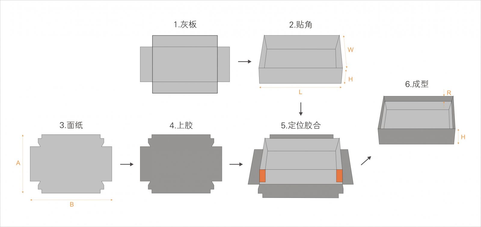 全自動(dòng)制盒機(jī)，全自動(dòng)天地蓋機(jī)，全自動(dòng)紙盒成型機(jī)，全自動(dòng)禮盒機(jī)，自動(dòng)開(kāi)槽機(jī)，全自動(dòng)天地蓋紙盒設(shè)備-廣東鴻銘智能股份有限公司